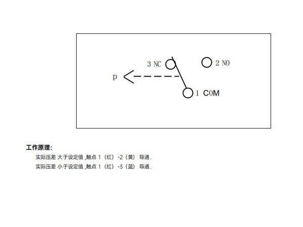 中央空调水系统压差控制器怎么接线-艾德默阀门