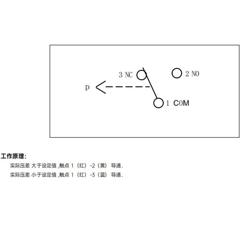 中央空调水系统压差控制器安装调试-艾德默阀门