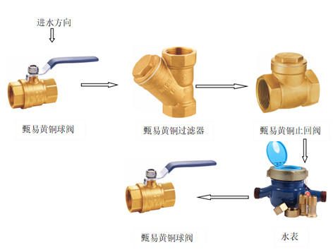 水表前后需要安装阀门吗-艾德默阀门
