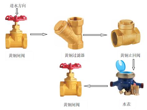 水表和阀门的正确安装顺序-艾德默阀门