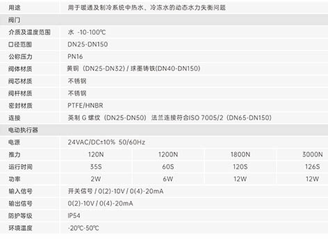 中央空调水系统动态压差平衡电动调节阀进大进小-艾德默阀门