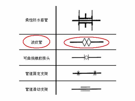 风机盘管不锈钢波纹管图例-艾德默阀门