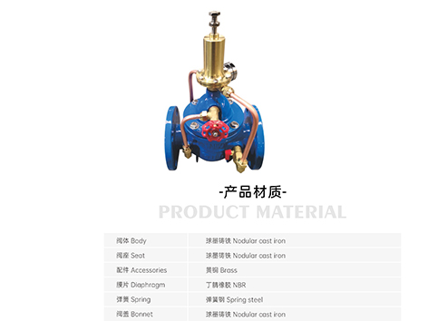 泄压阀主要功能是什么-艾德默阀门