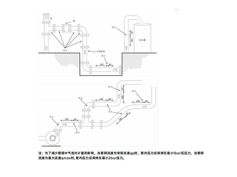 中央空调超声波能量表安装过程中需要注意什么-艾德默阀门