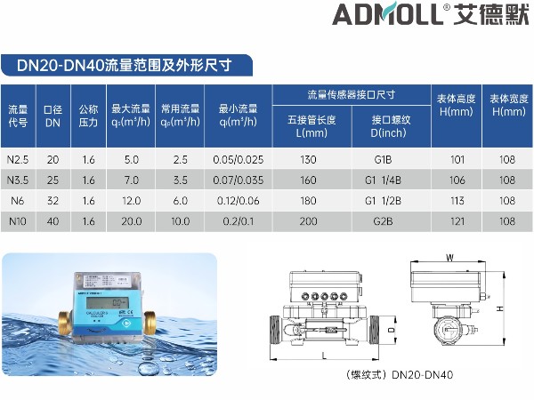 超声波能量计如何确定安装方式和安装距离-艾德默阀门