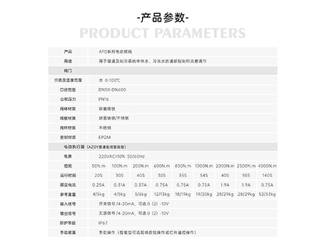 电动蝶阀的组成部分-艾德默阀门