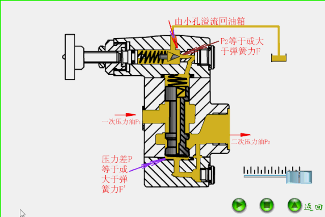 泄压阀工作原理动画及型号代号的含义-艾德默阀门