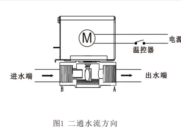风机盘管电动两通阀耗电吗？长期通电会不会烧坏？-艾德默阀门