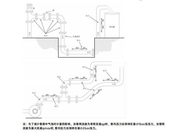 超声波能量计的安装方法-艾德默阀门