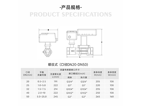 智慧能量阀在制冷系统中的作用-艾德默阀门