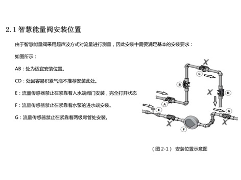 智慧能量阀是什么阀-艾德默阀门