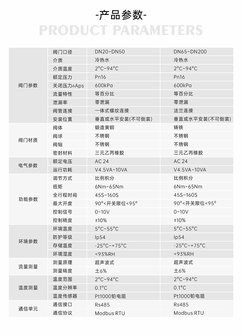 为何要安装智慧能量阀-艾德默阀门
