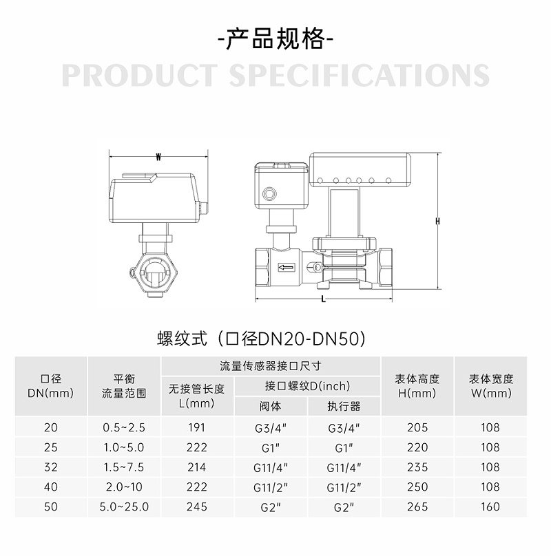 为何要安装智慧能量阀-艾德默阀门