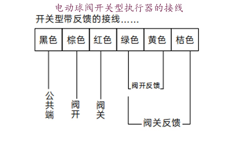 电动球阀开关型执行器的接线