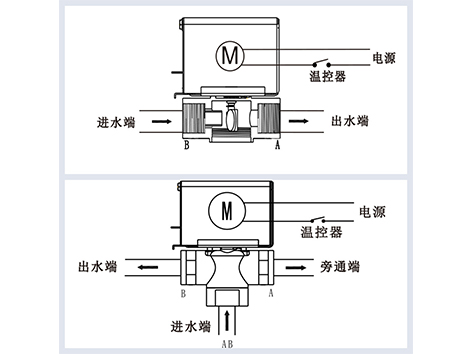 中央空调/风机盘管电动二通阀水流方向示意图-艾德默阀门