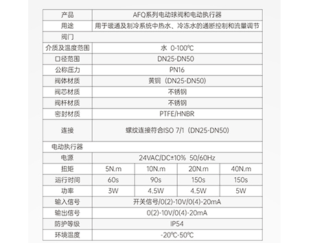 中央空调水系统球阀安装在进水口还是出水口-艾德默阀门
