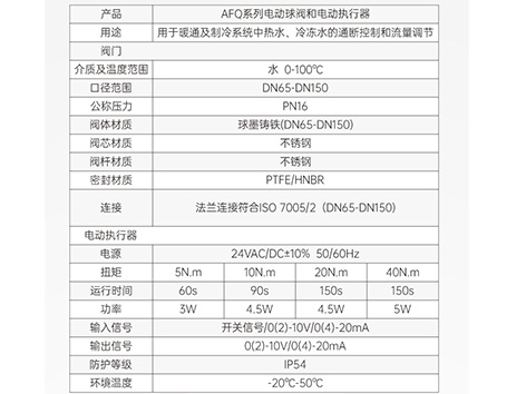 更换中央空调水系统球阀-艾德默阀门