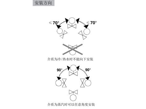 电动调节阀在管路上安装方向-艾德默阀门