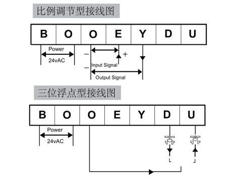 电动调节阀安装含不含检查接线-艾德默阀门