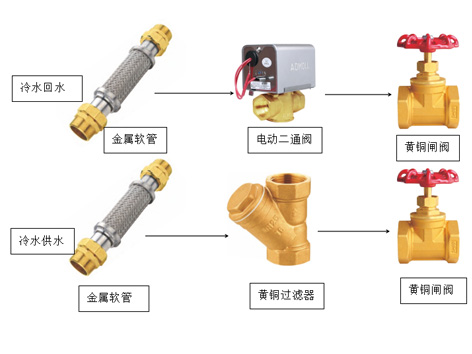 风机盘管上面都有什么阀门-艾德默阀门