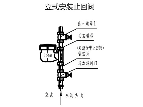 【艾德默阀门】立式安装止回阀，哪款低损失？必看攻略