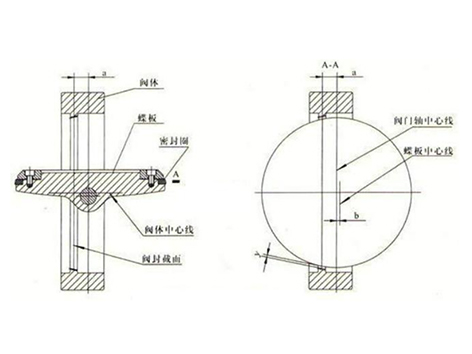 2-双偏心蝶阀
