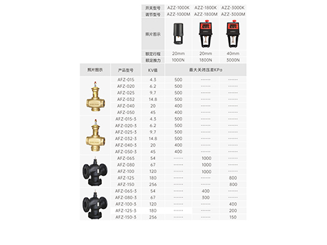 空气处理机组电动座阀安装在供水还是回水管上-艾德默阀门