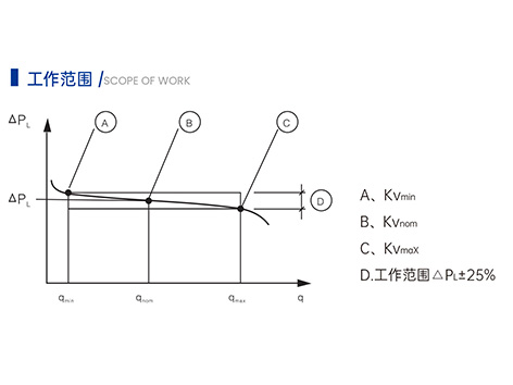 空调水系统中动态压差平衡阀的作用和位置-艾德默阀门