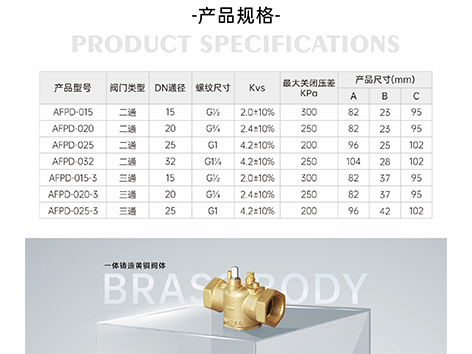 风机盘管电动二通阀的阀体与执行器贴合比较紧密，是否会影响做保温-艾德默阀门