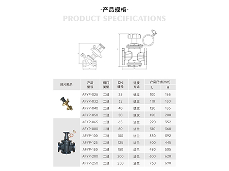 动态压差平衡阀在暖通工程中有哪些应用-艾德默阀门