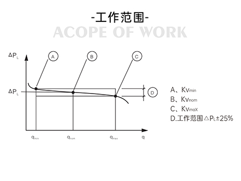 动态压差平衡阀在暖通工程中有哪些应用-艾德默阀门