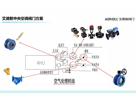 艾德默中央空调阀门方案-艾德默阀门
