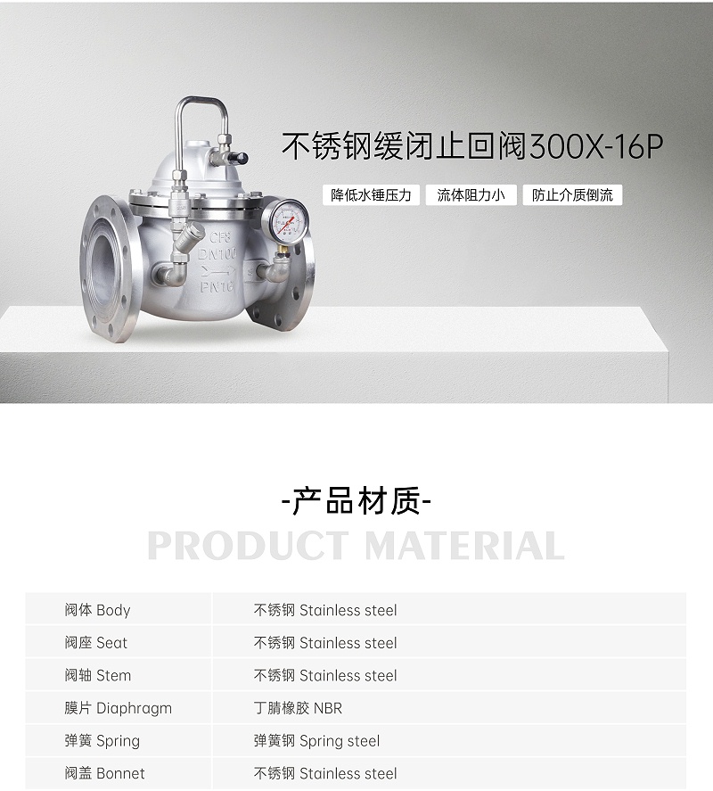 不锈钢缓闭止回阀型号表示方法