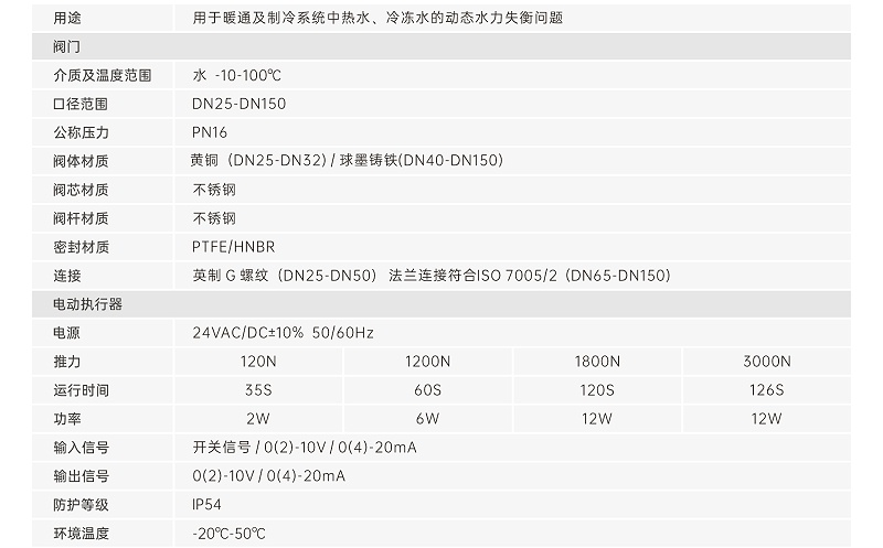 中央空调动态压差平衡电动调节阀安装说明及注意事项-艾德默阀门