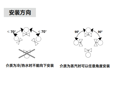 动态压差平衡电动调节阀-安装方向
