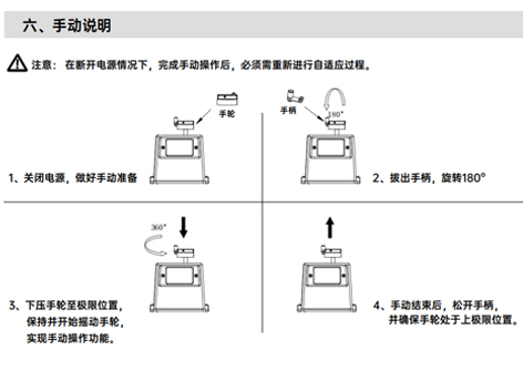 中央空调动态压差平衡电动调节阀手动说明-艾德默阀门