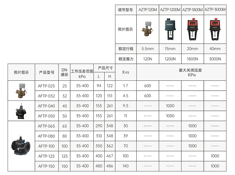 中央空调动态压差平衡电动调节阀调试说明-艾德默阀门